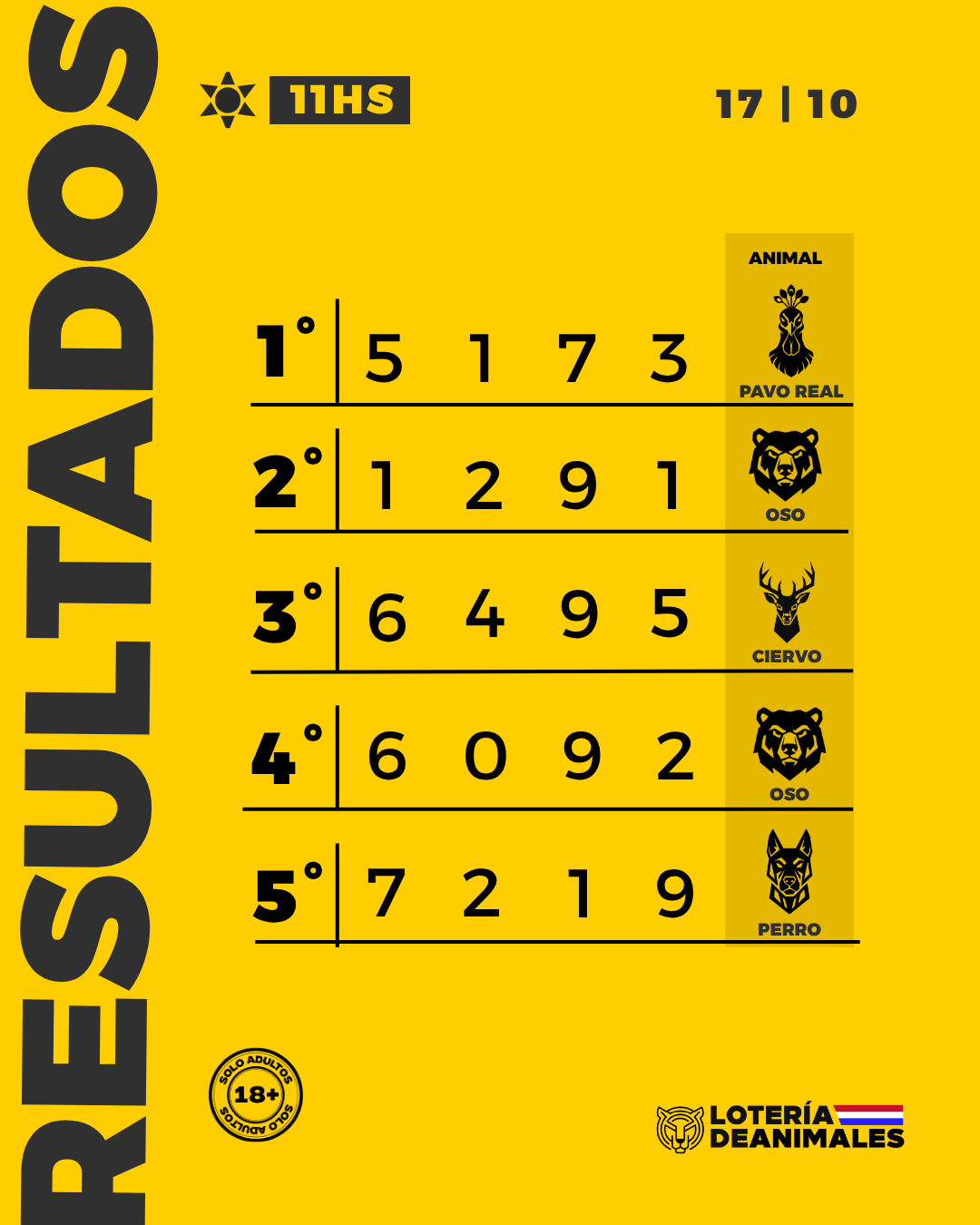 Infografía de premios — sorteo del 2026-10-17