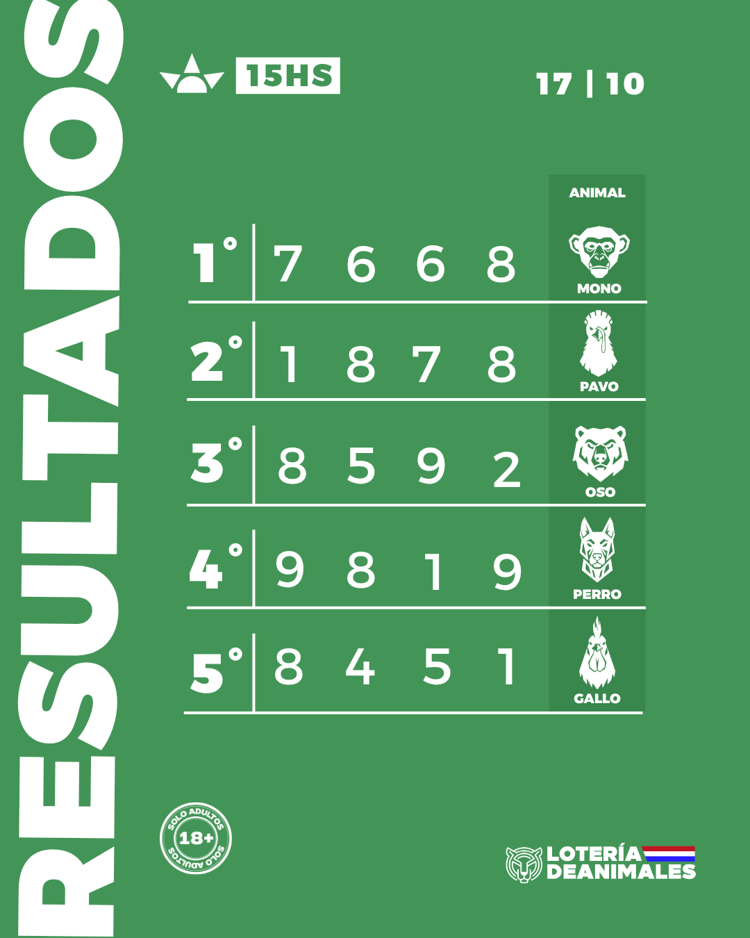 Infografía de premios — sorteo del 2026-10-17