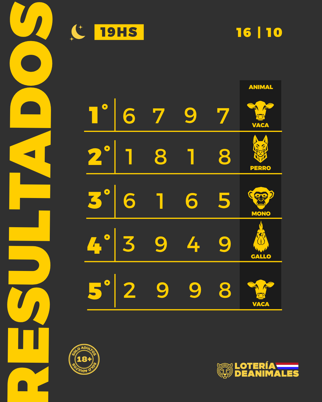 Infografía de premios — sorteo del 2026-10-16