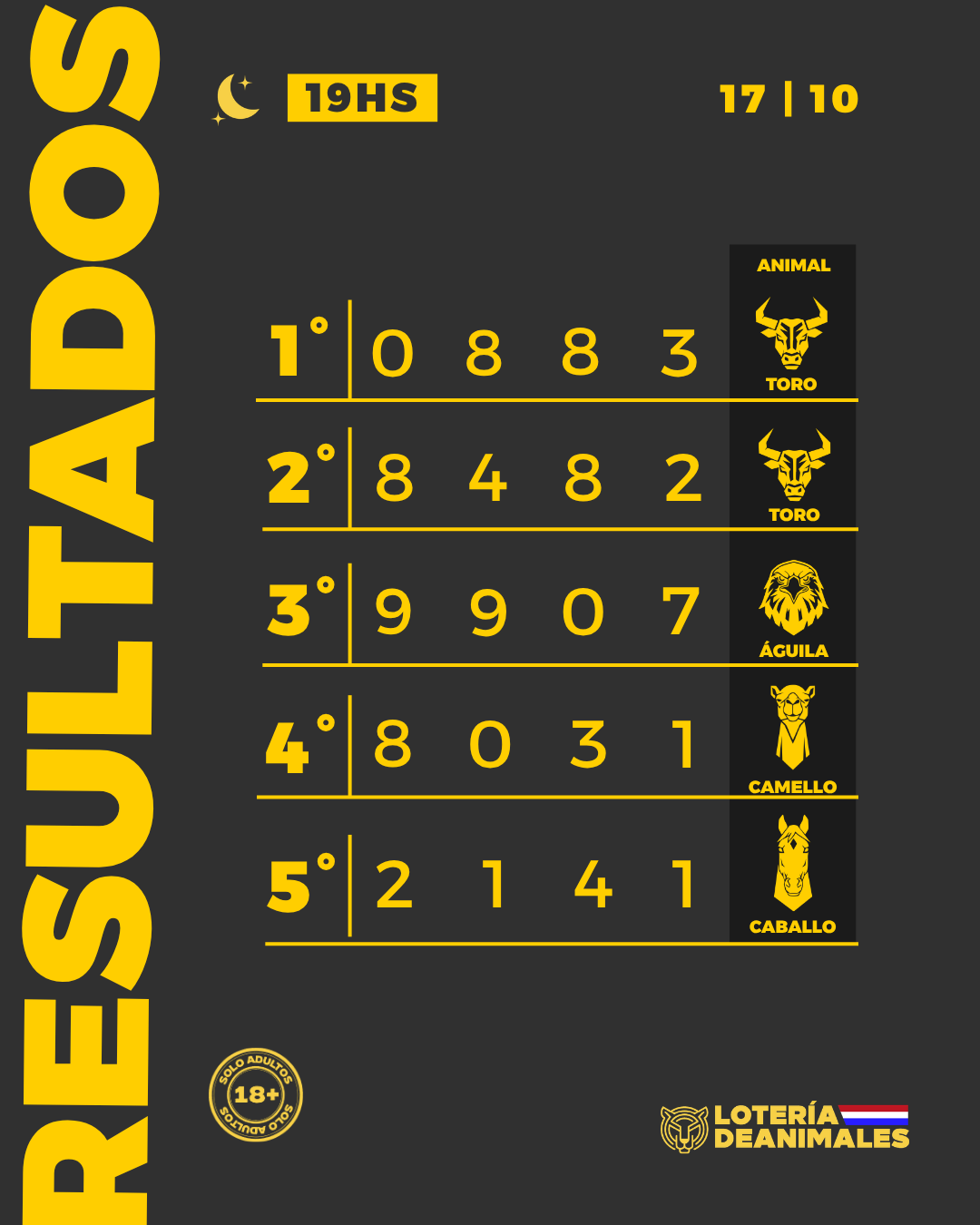 Infografía de premios — sorteo del 2026-10-17